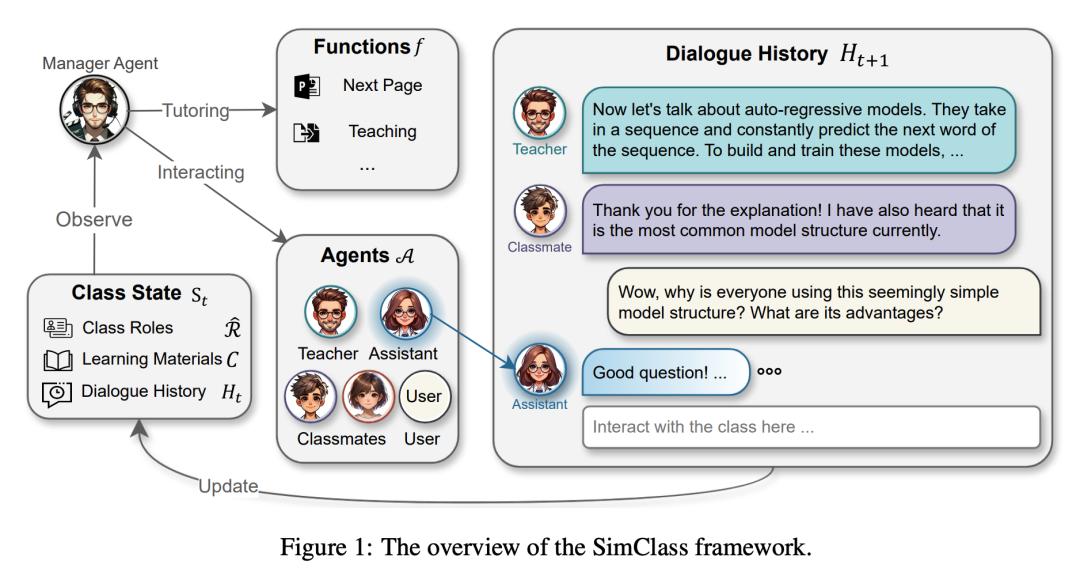 清华团队推出多智能体协作框架 SimClass