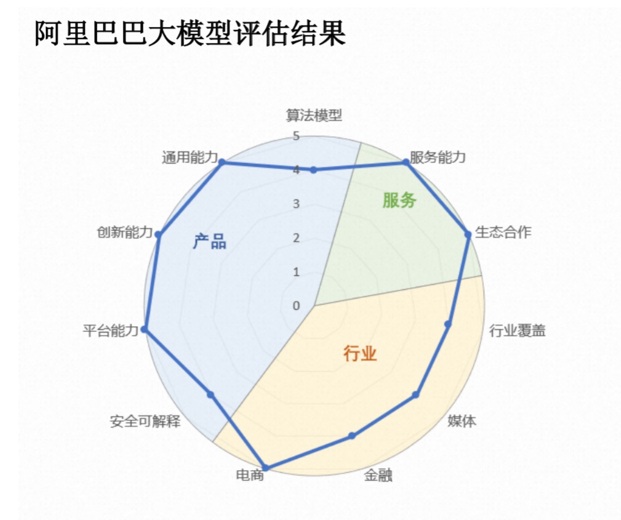 阿里大模型Qwen2技术报告解读