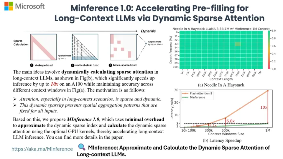 10倍提速LLM处理，微软推出 MInference 1.0