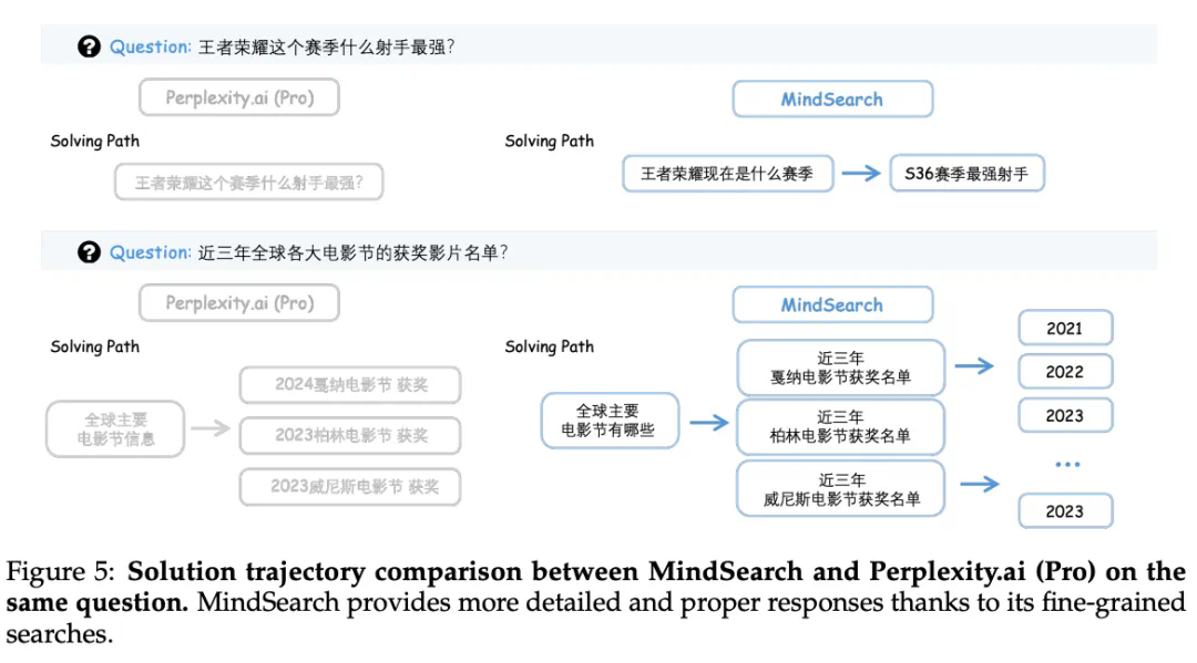 比Perplexity更好用：国产SearchGPT开源平替了解一下？