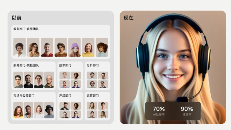 全球化客户服务 AI Agent 企业 Shulex完成亿元级融资