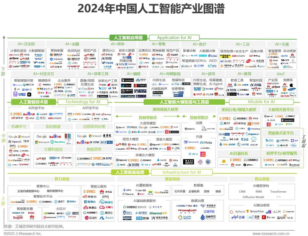2024年中国人工智能产业研究报告