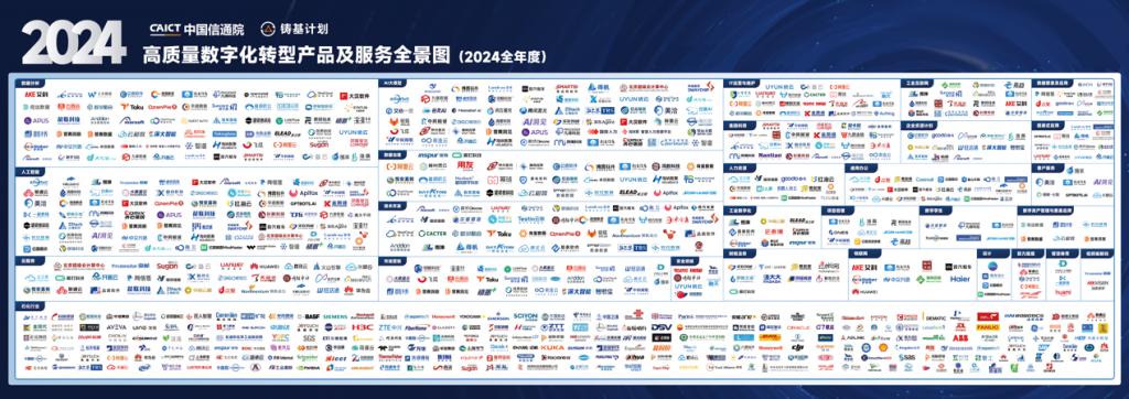 卓世科技入选中国信通院《信通院高质量数字化转型产品及服务全景图》