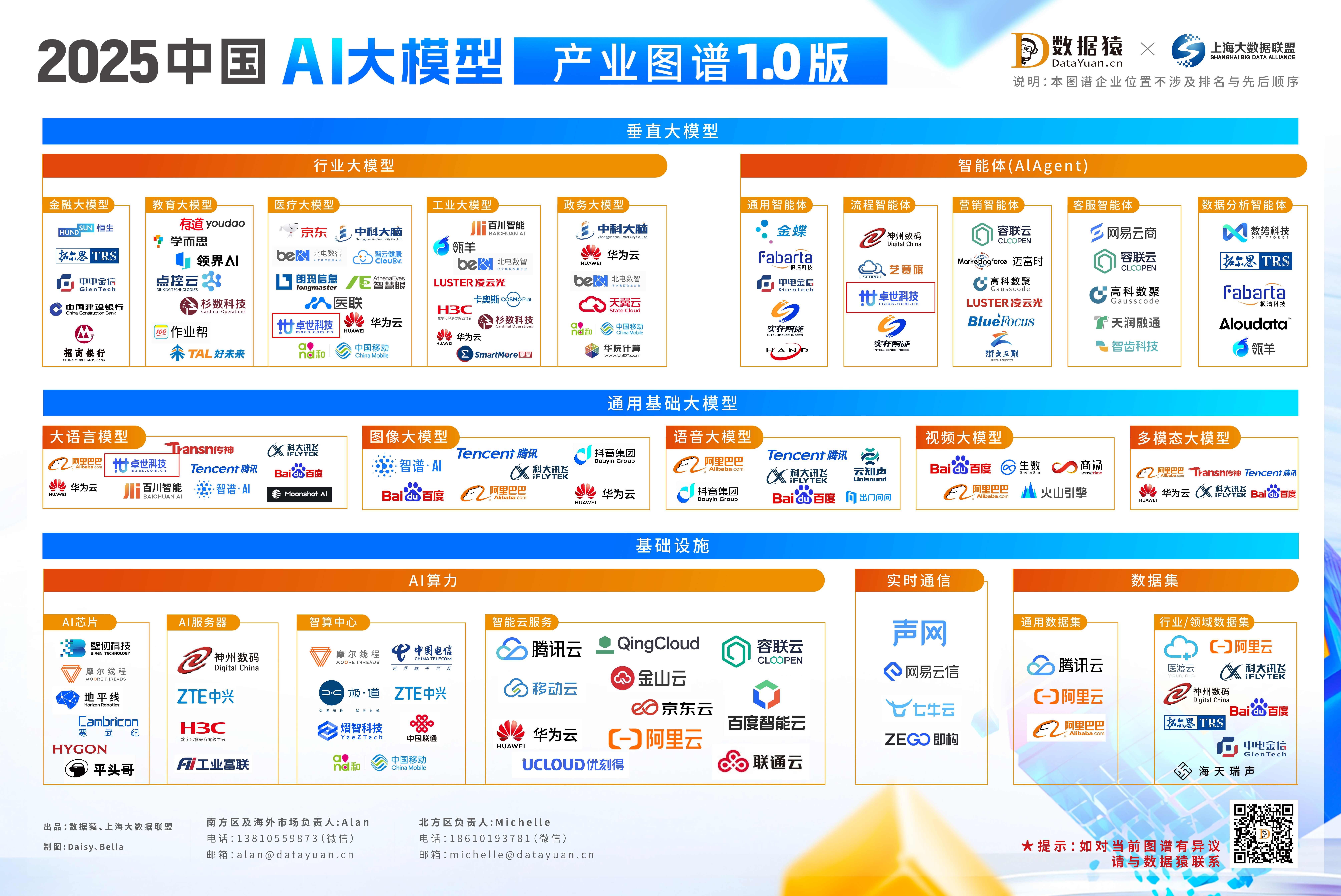 卓世科技入选《2025 中国 AI 大模型产业图谱》三大核心板块