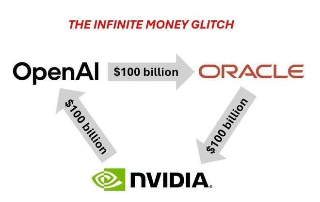 全是套路！英伟达千亿投OpenAI，奥特曼拿钱买卡还让甲骨文赚差价