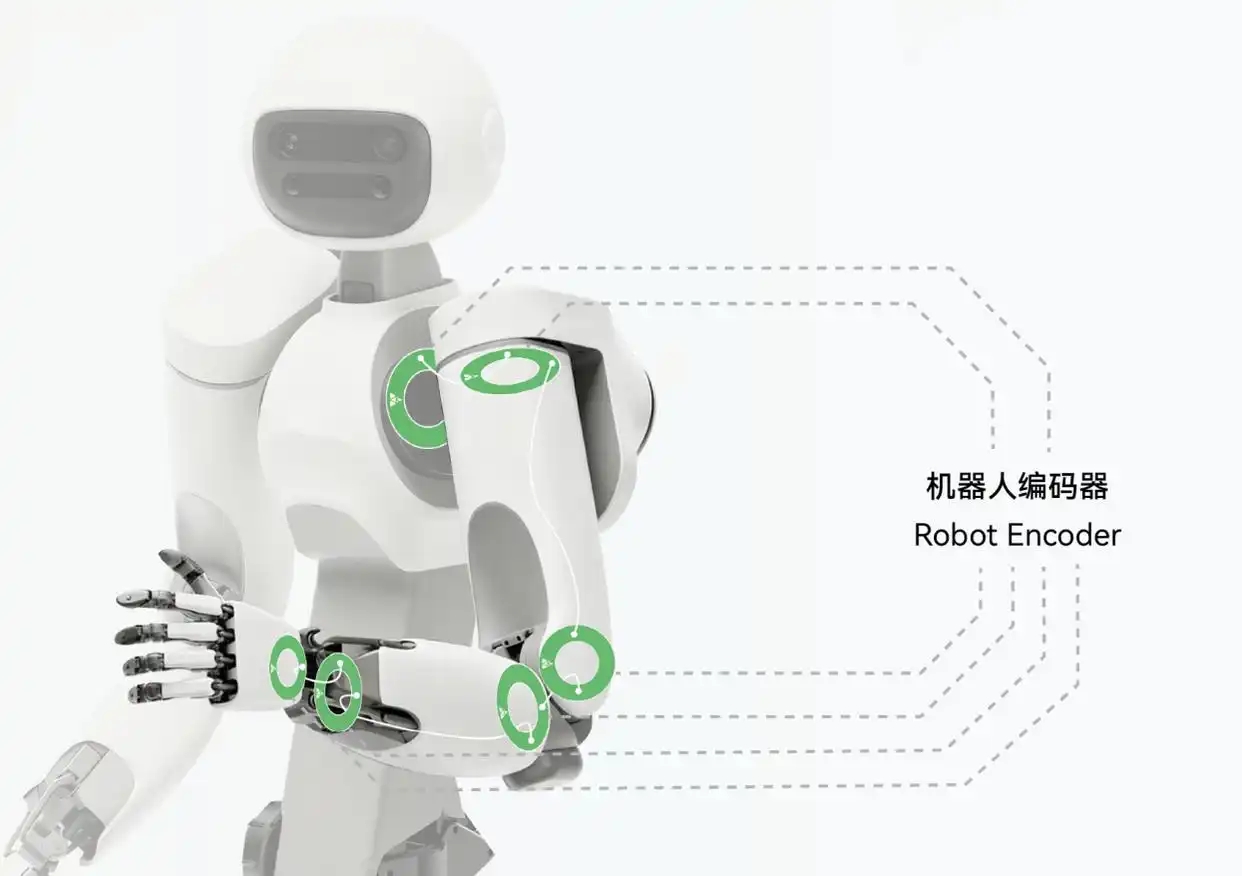 专注于机器人领域编码器，金钢科技完成数千万元Pre-A++轮融资
